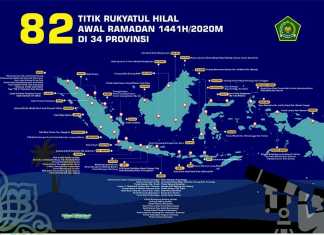 Titik Rukyat Hilal