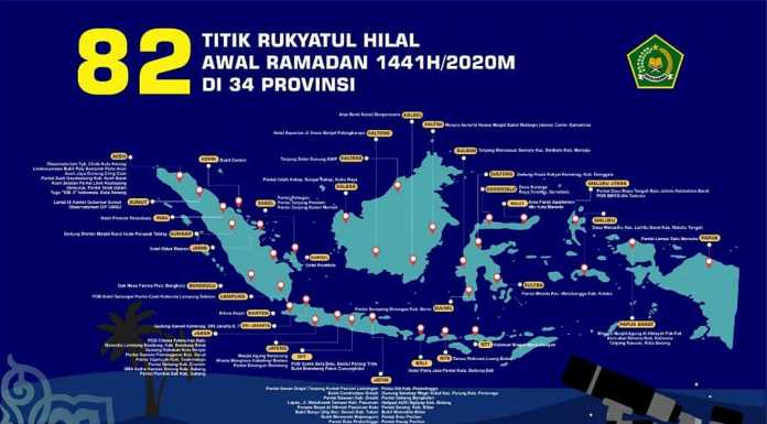 Titik Rukyat Hilal